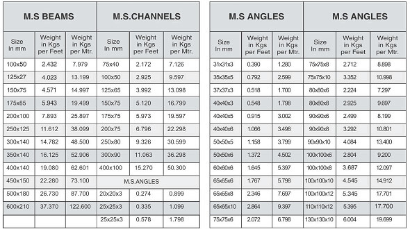 technical-info-angles-channels-beam