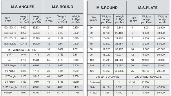 technical-info-angles-channels-beam