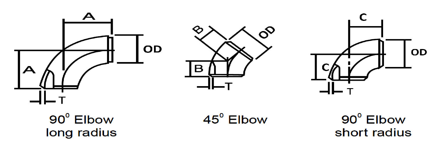 technical-info-short-radius-elbow