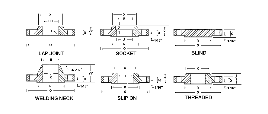 technical-info-flanges