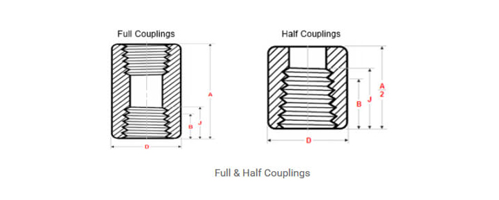 technical-info-forged-full-half-couplings