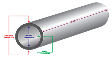 technical-info-pipes-schedule-weights